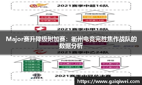 Major赛升降级附加赛：衢州电竞完胜焦作战队的数据分析